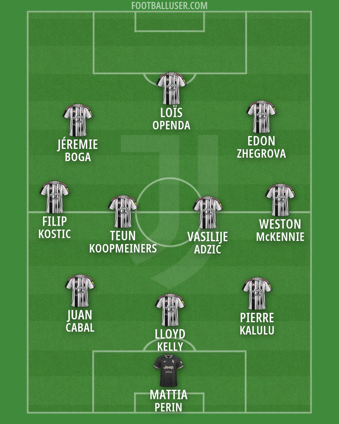 Juventus Formation 2026
