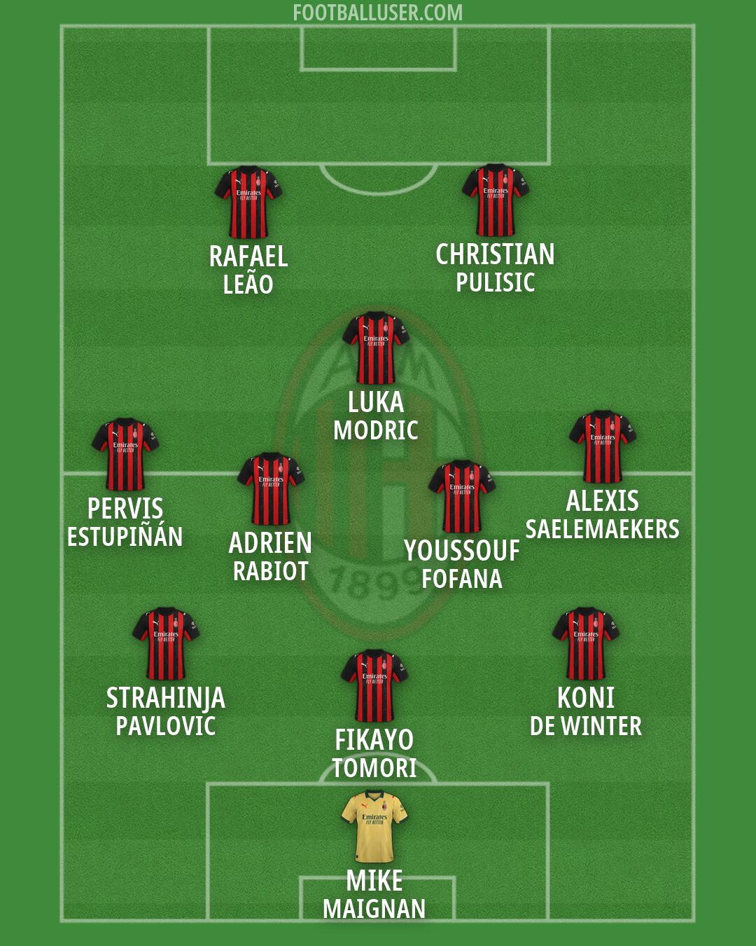 Milan Formation 2026