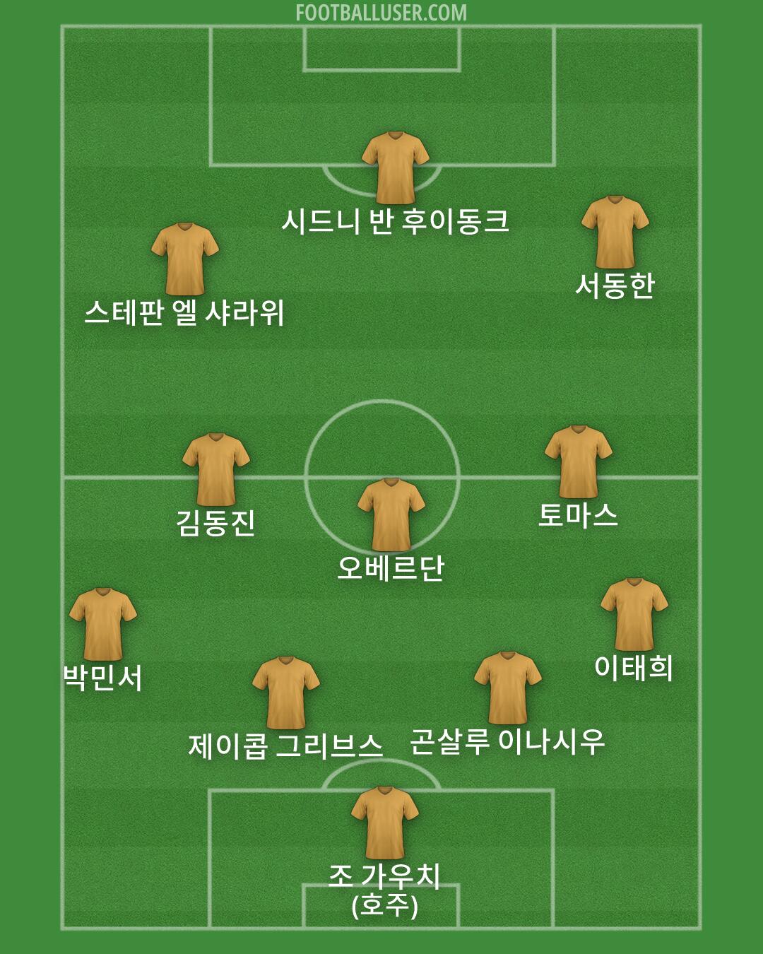 Custom Team Formation 2026