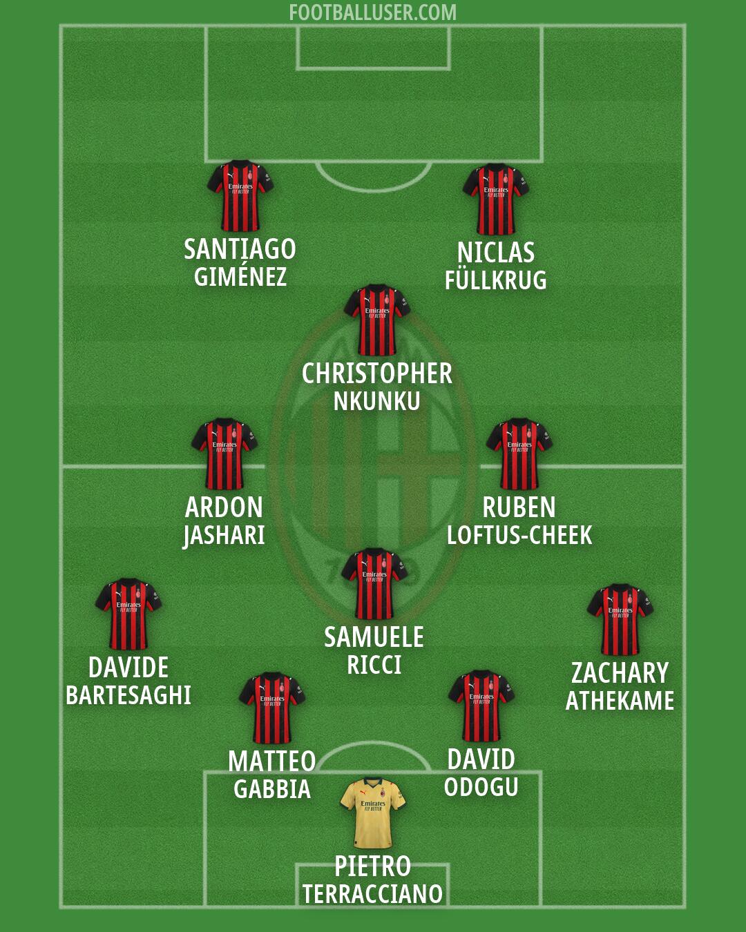 Milan Formation 2026