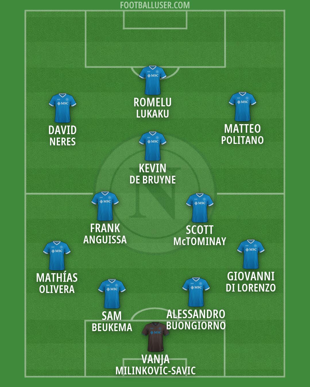 Napoli Formation 2026