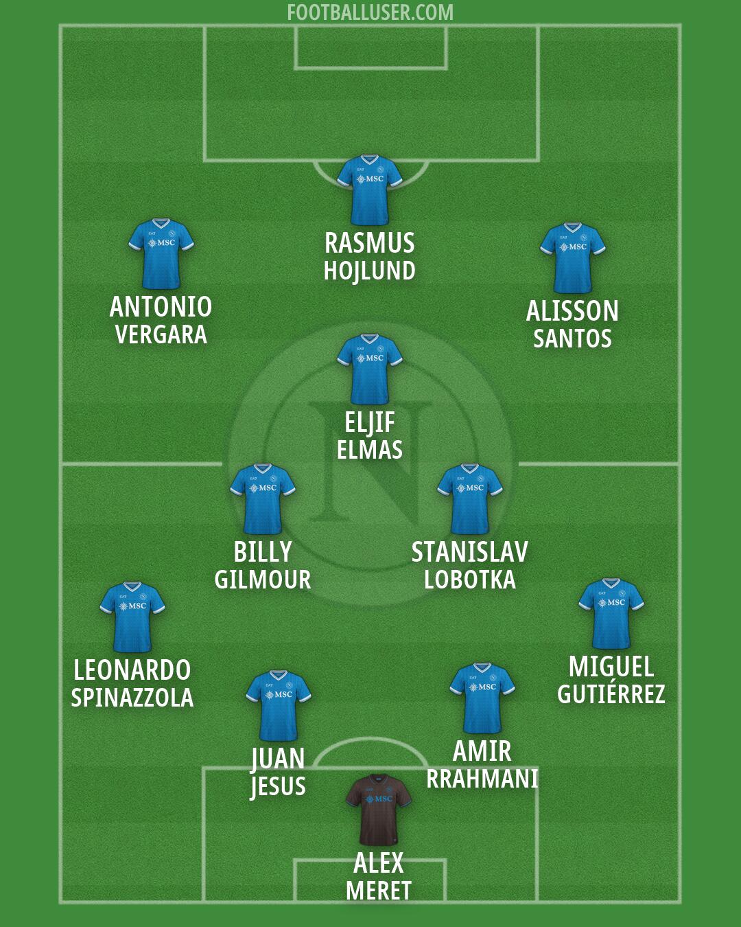 Napoli Formation 2026