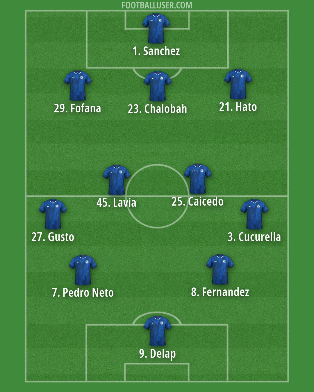 Chelsea Formation 2026