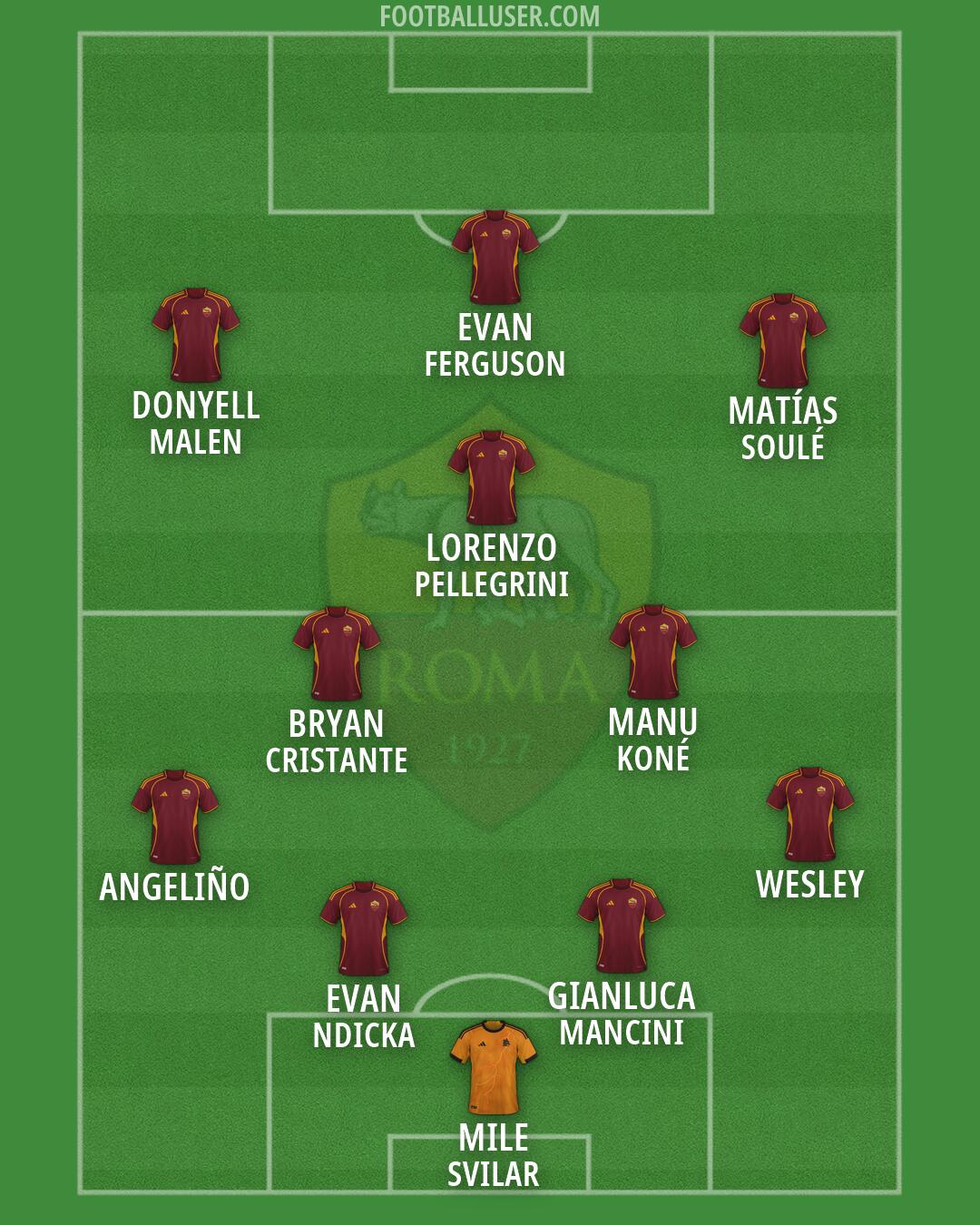 Roma Formation 2026