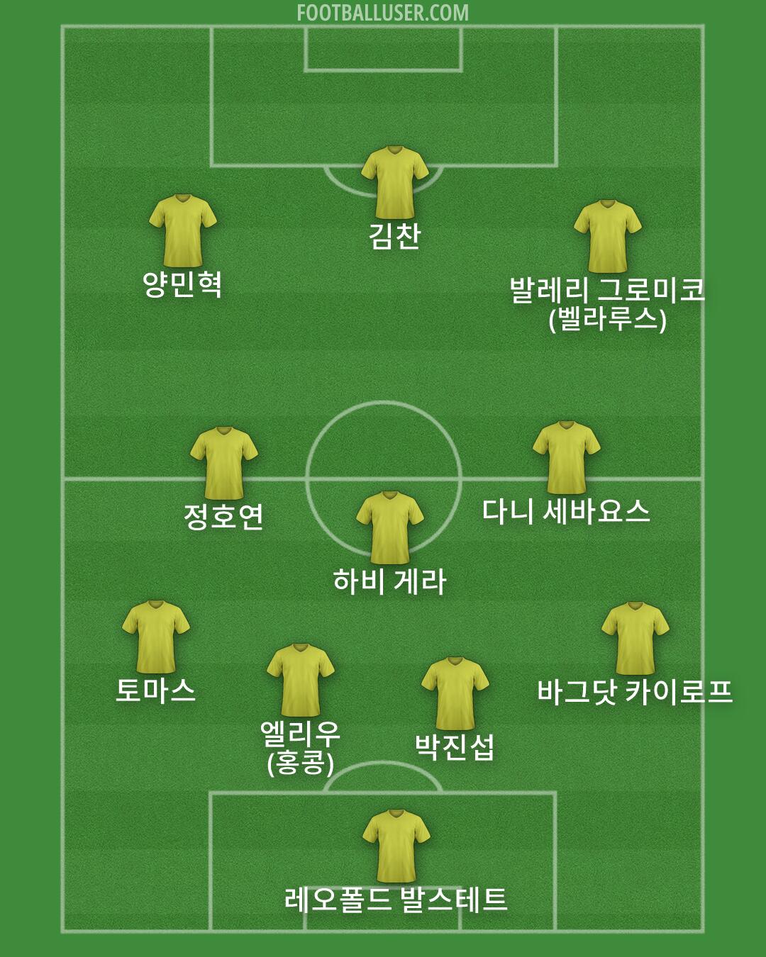 Custom Team Formation 2026