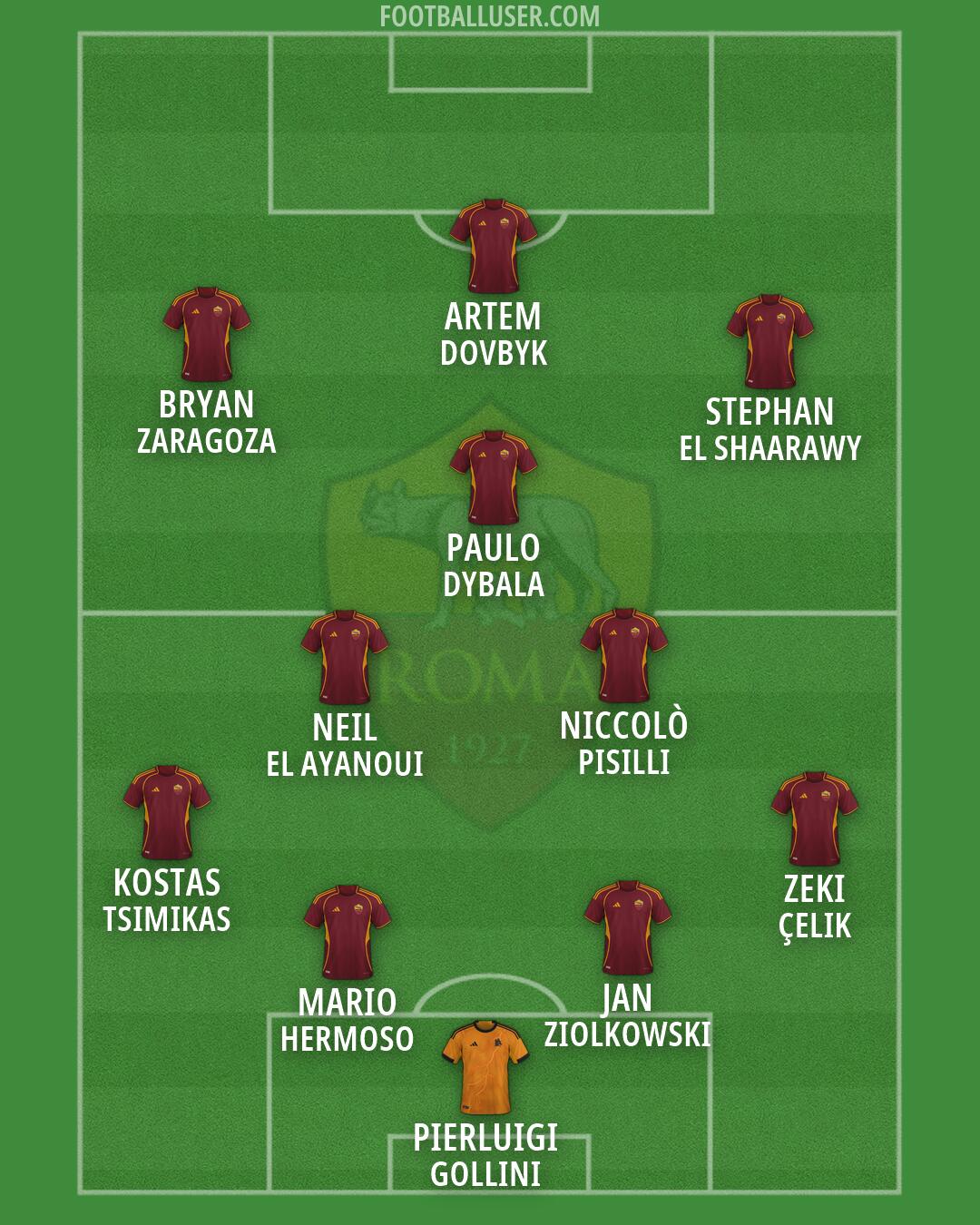 Roma Formation 2026