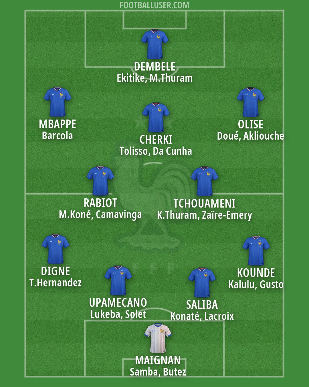 France Formation 2026