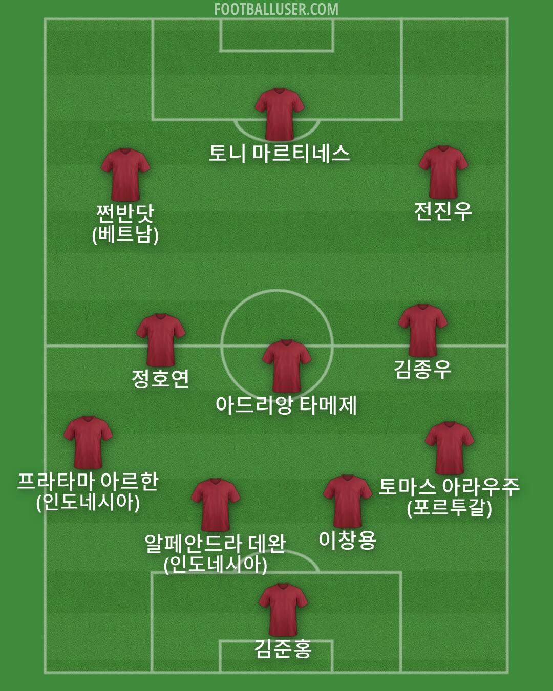 Custom Team Formation 2026