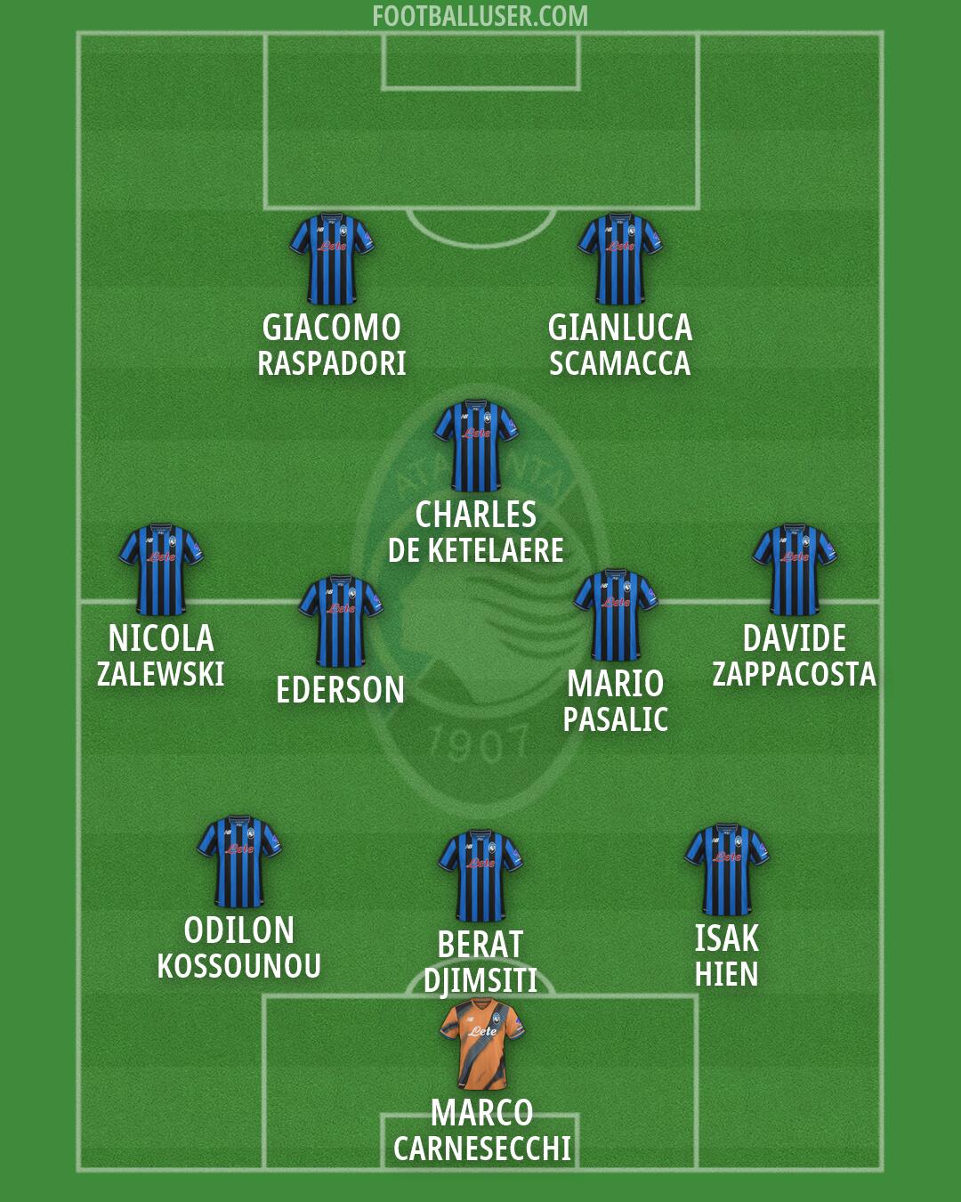 Atalanta Formation 2026
