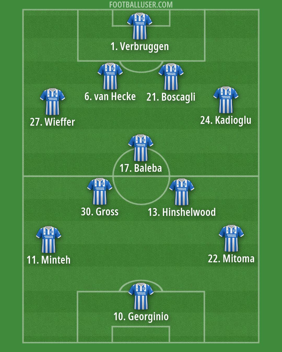 Brighton Formation 2026