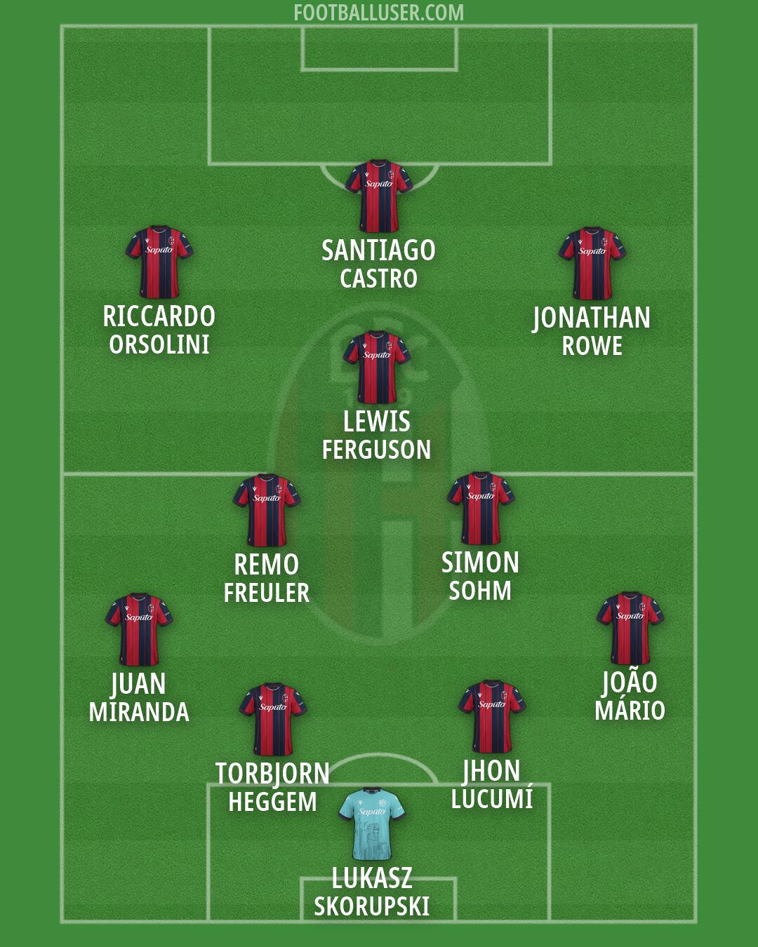 Bologna Formation 2026
