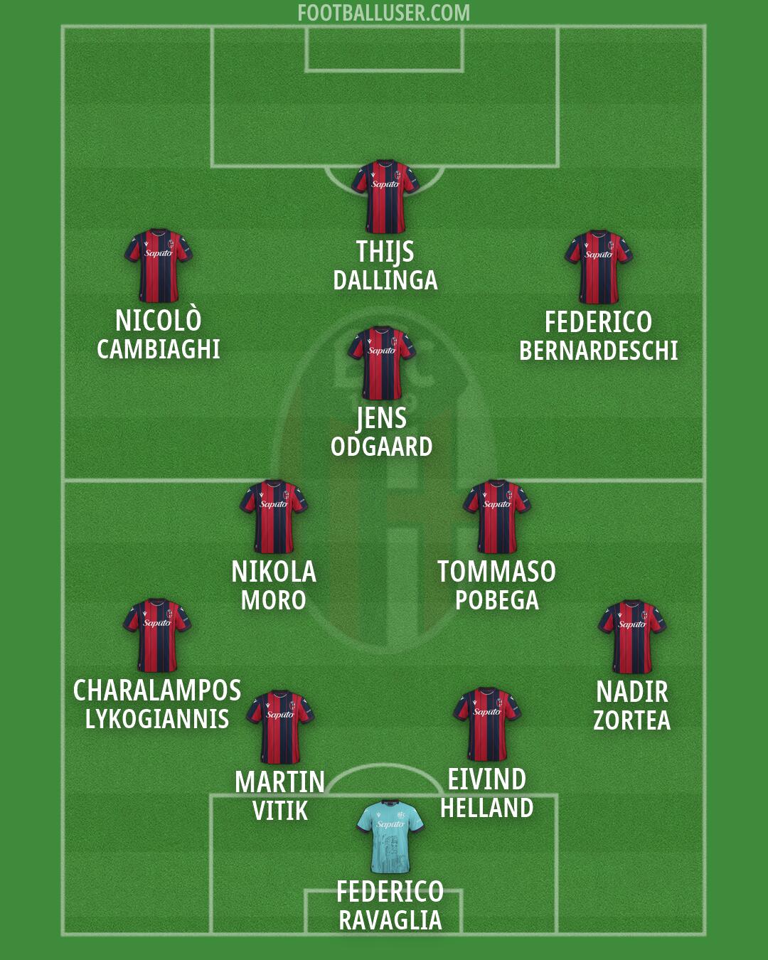 Bologna Formation 2026