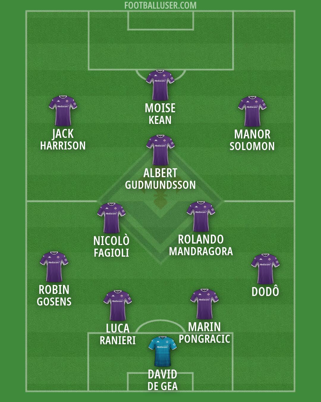 Fiorentina Formation 2026