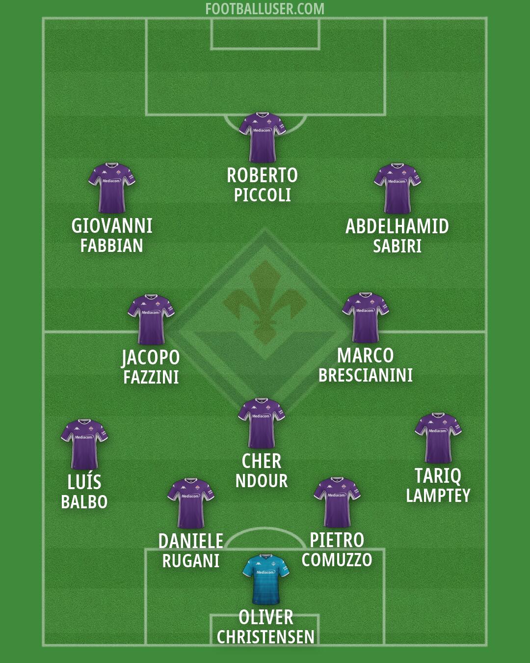 Fiorentina Formation 2026