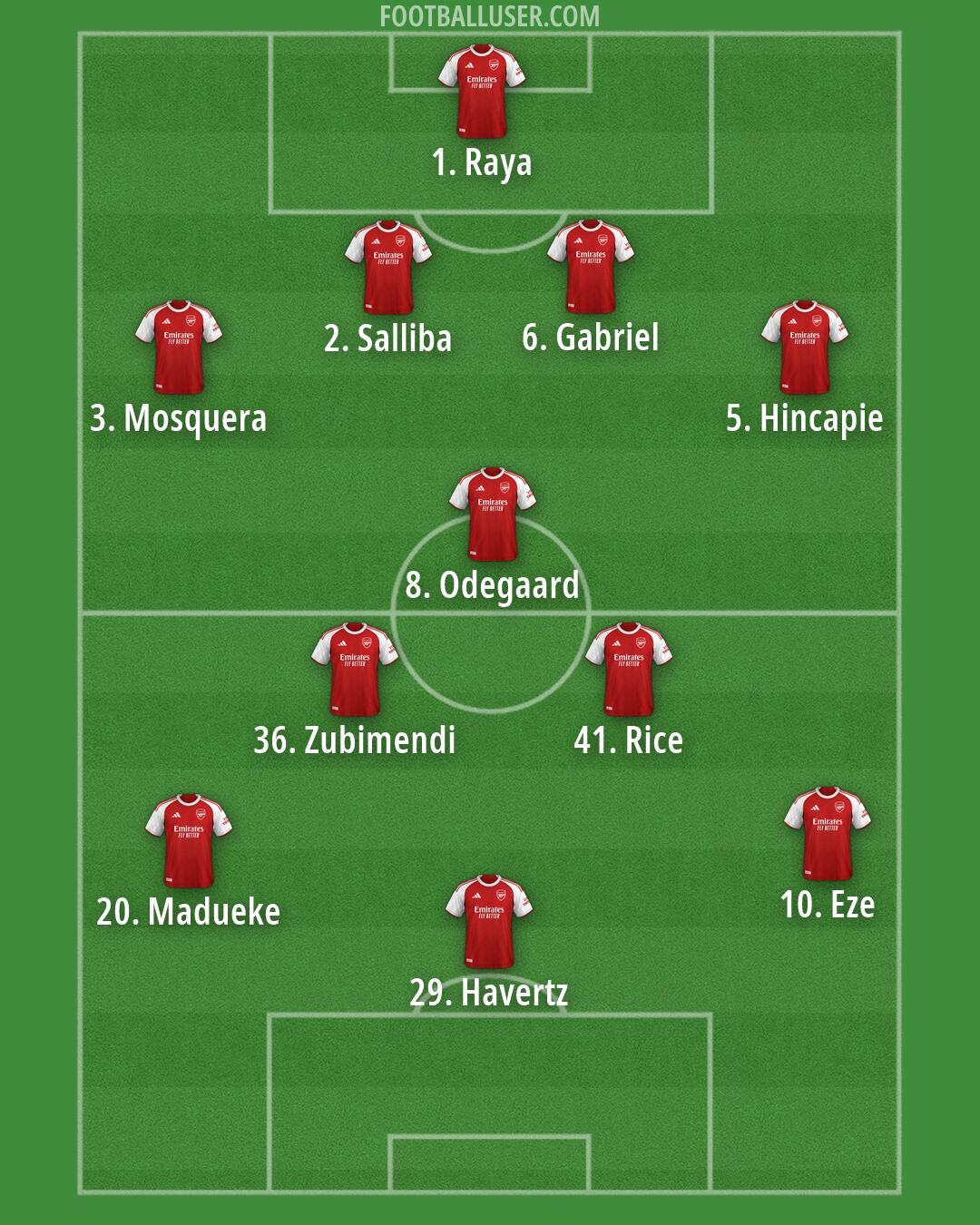 Arsenal Formation 2026