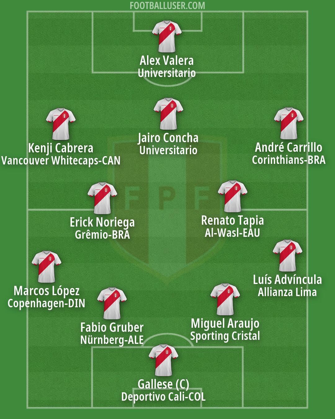 Peru Formation 2026