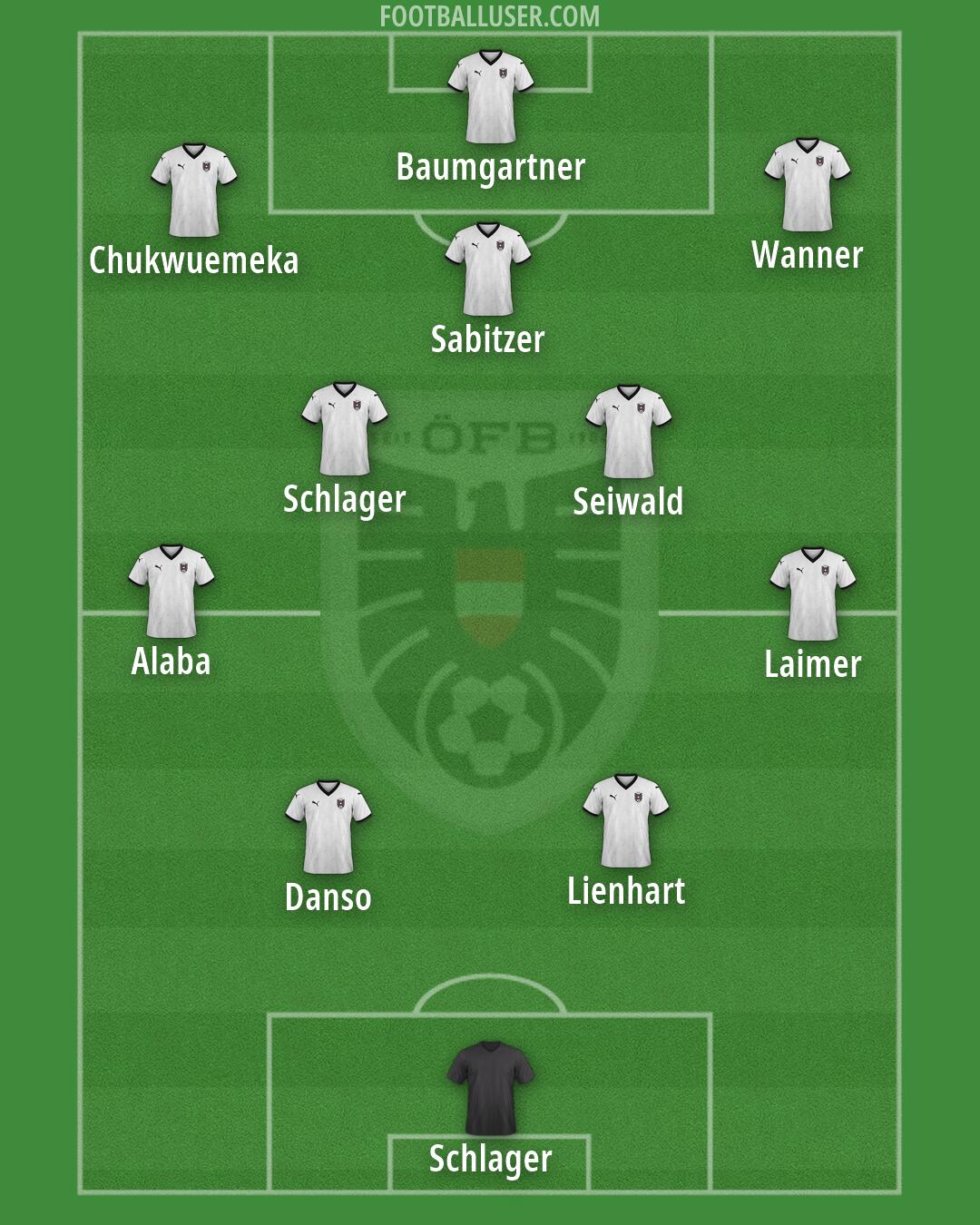 Austria Formation 2026