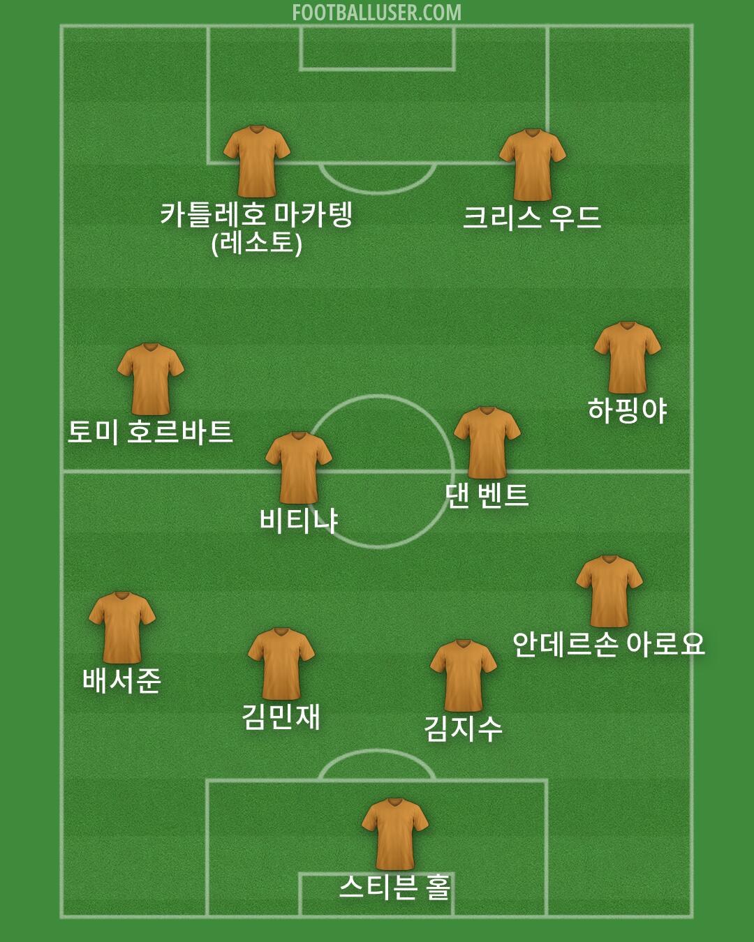 Custom Team Formation 2026