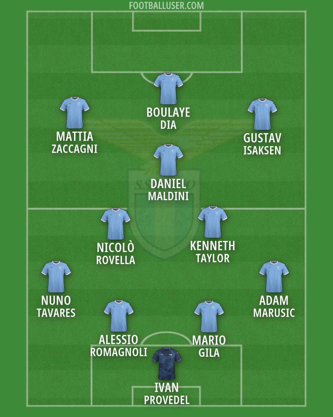 Lazio Formation 2026