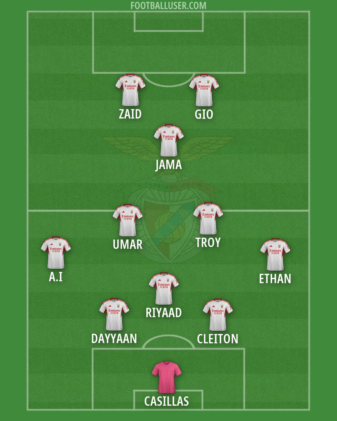 SL Benfica Formation 2026