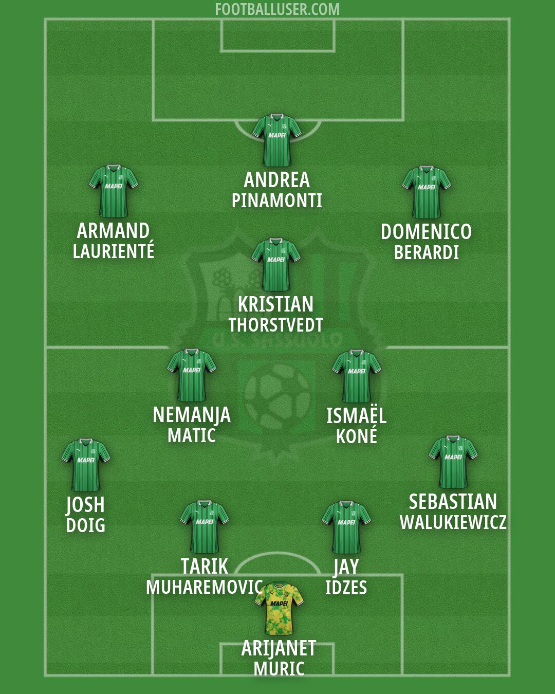 Sassuolo Formation 2026