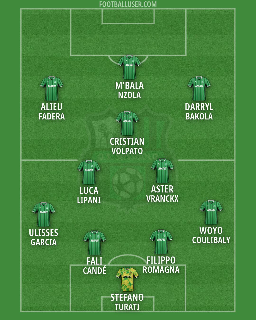 Sassuolo Formation 2026