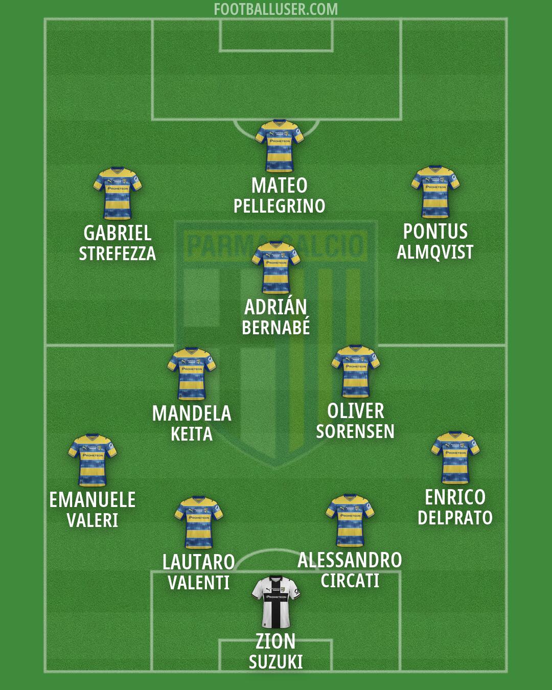 Parma Formation 2026