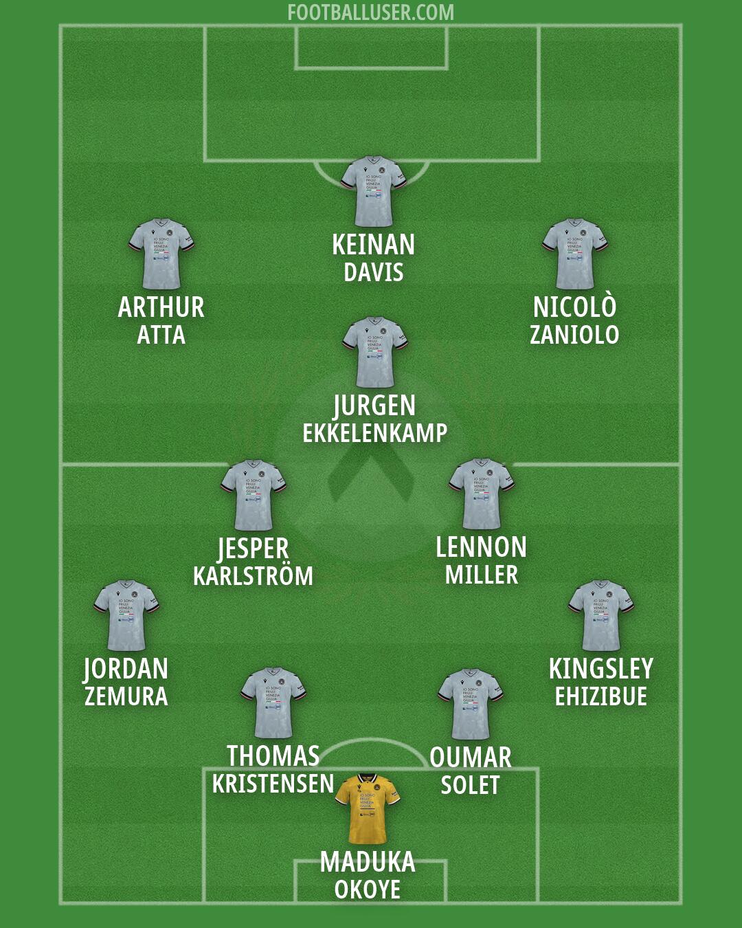 Udinese Formation 2026