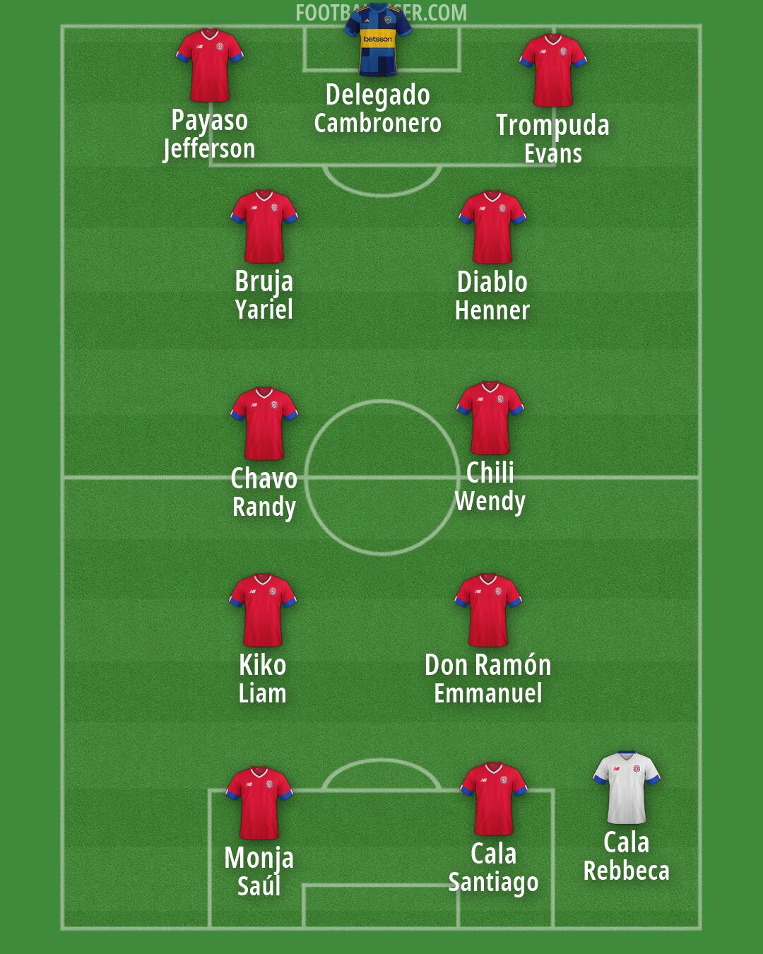 Custom Team Formation 2026