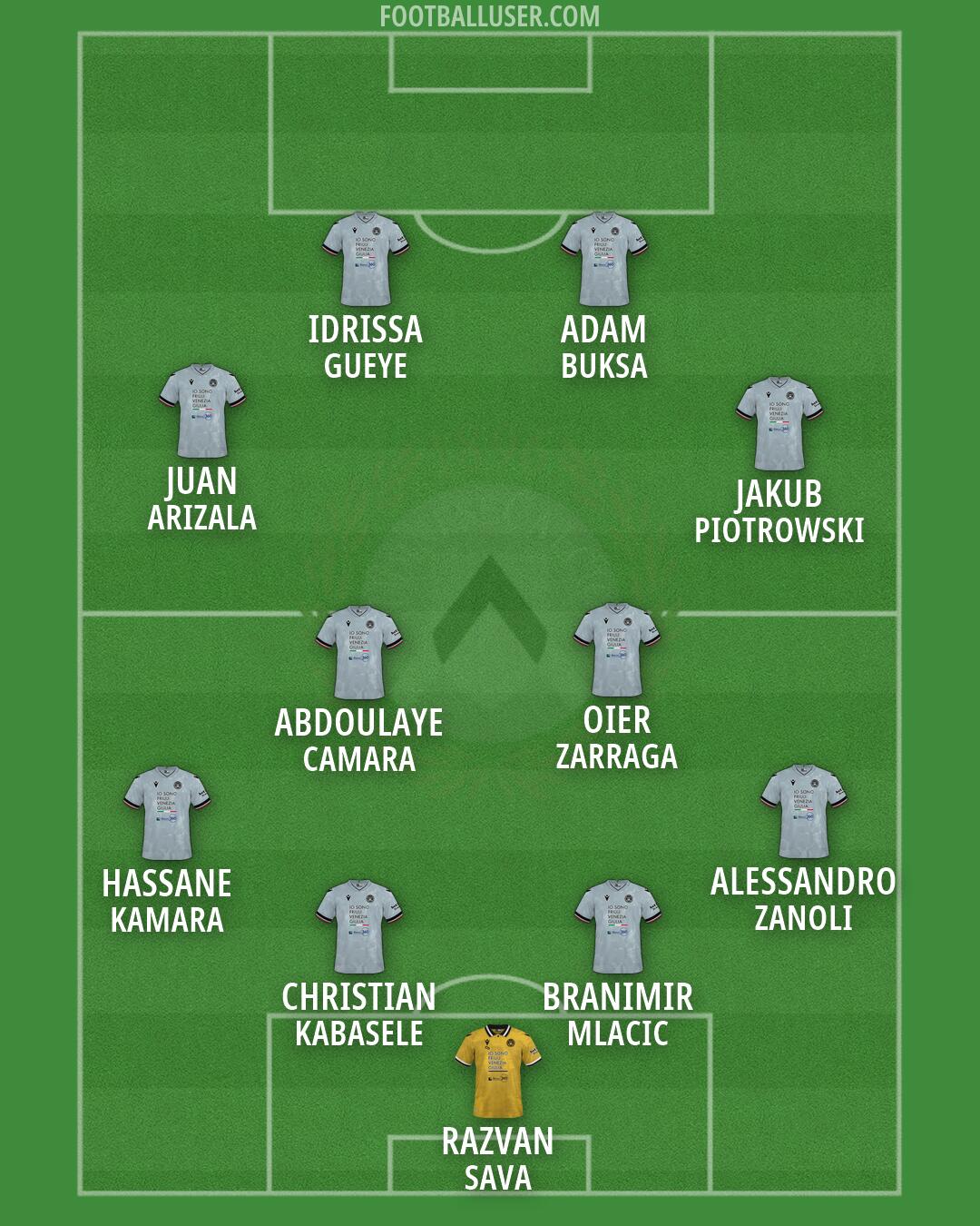 Udinese Formation 2026