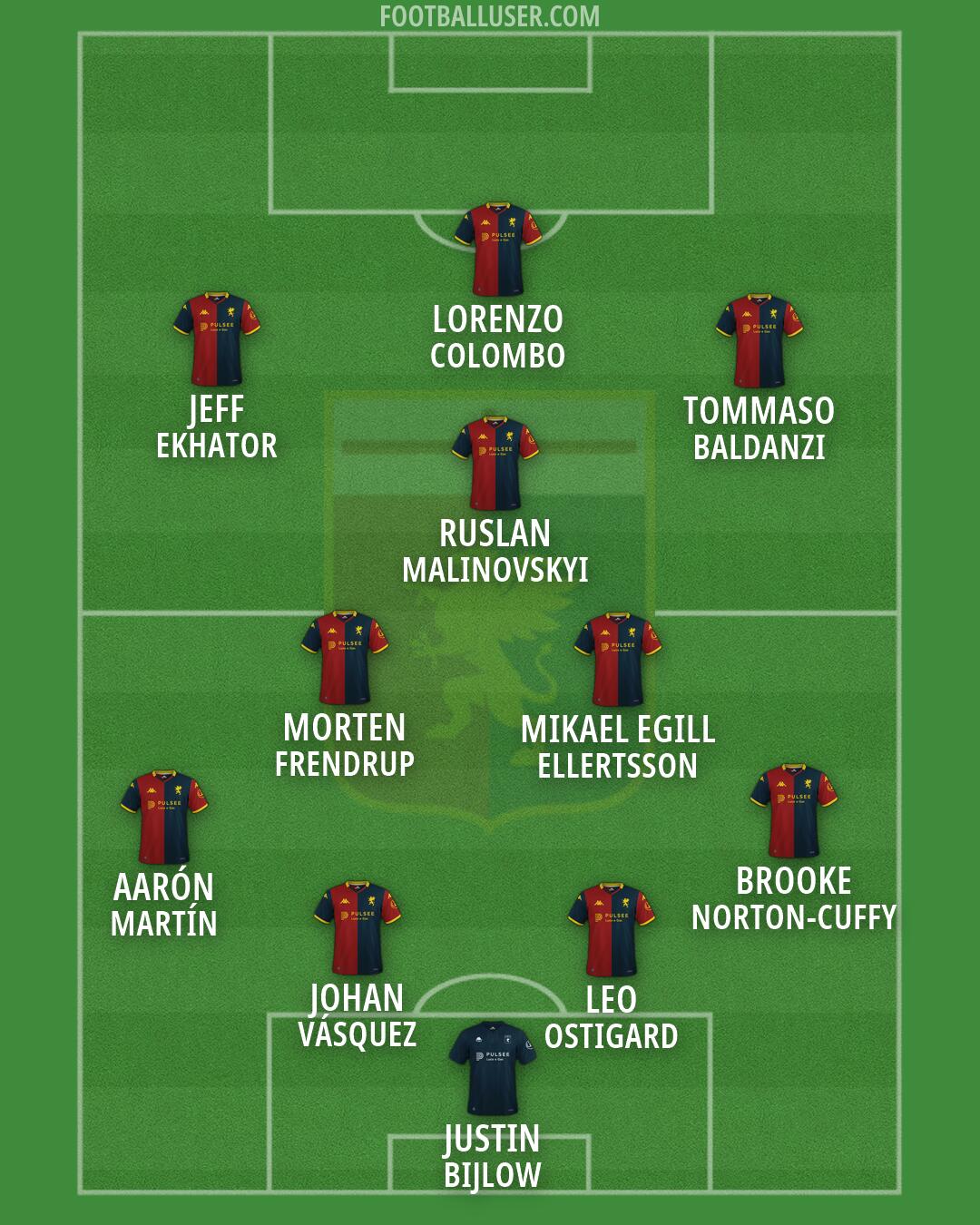 Genoa Formation 2026