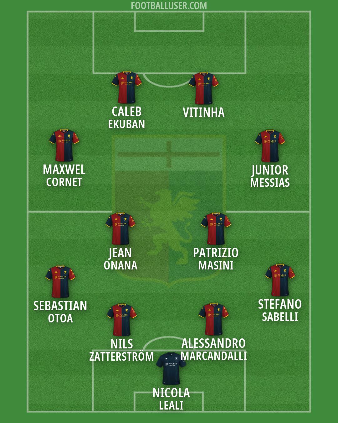 Genoa Formation 2026