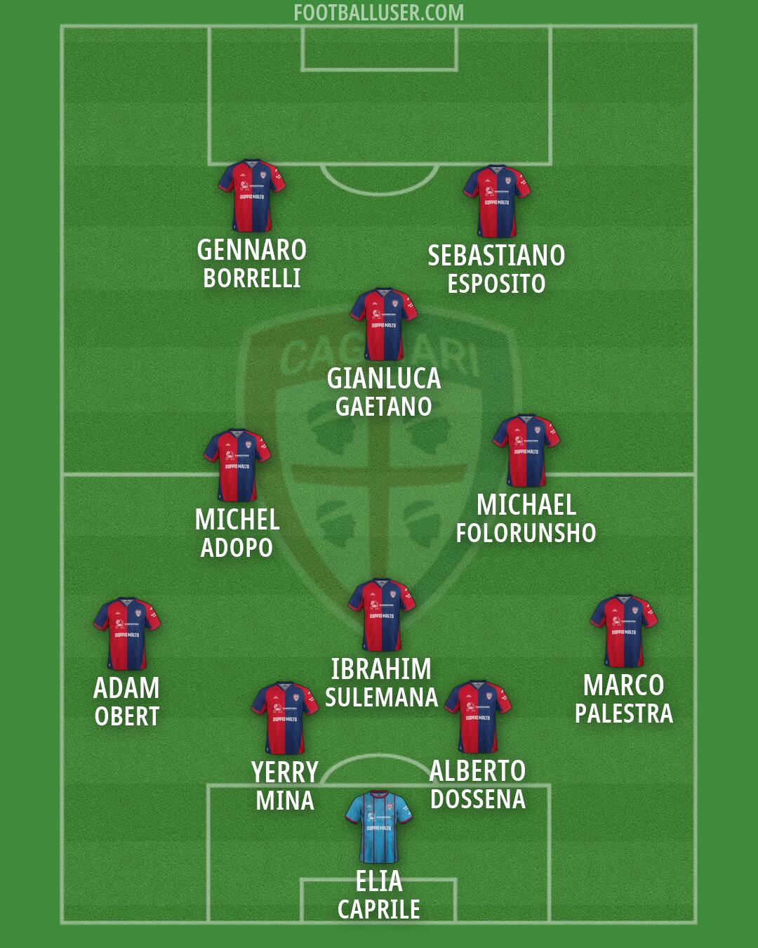 Cagliari Formation 2026