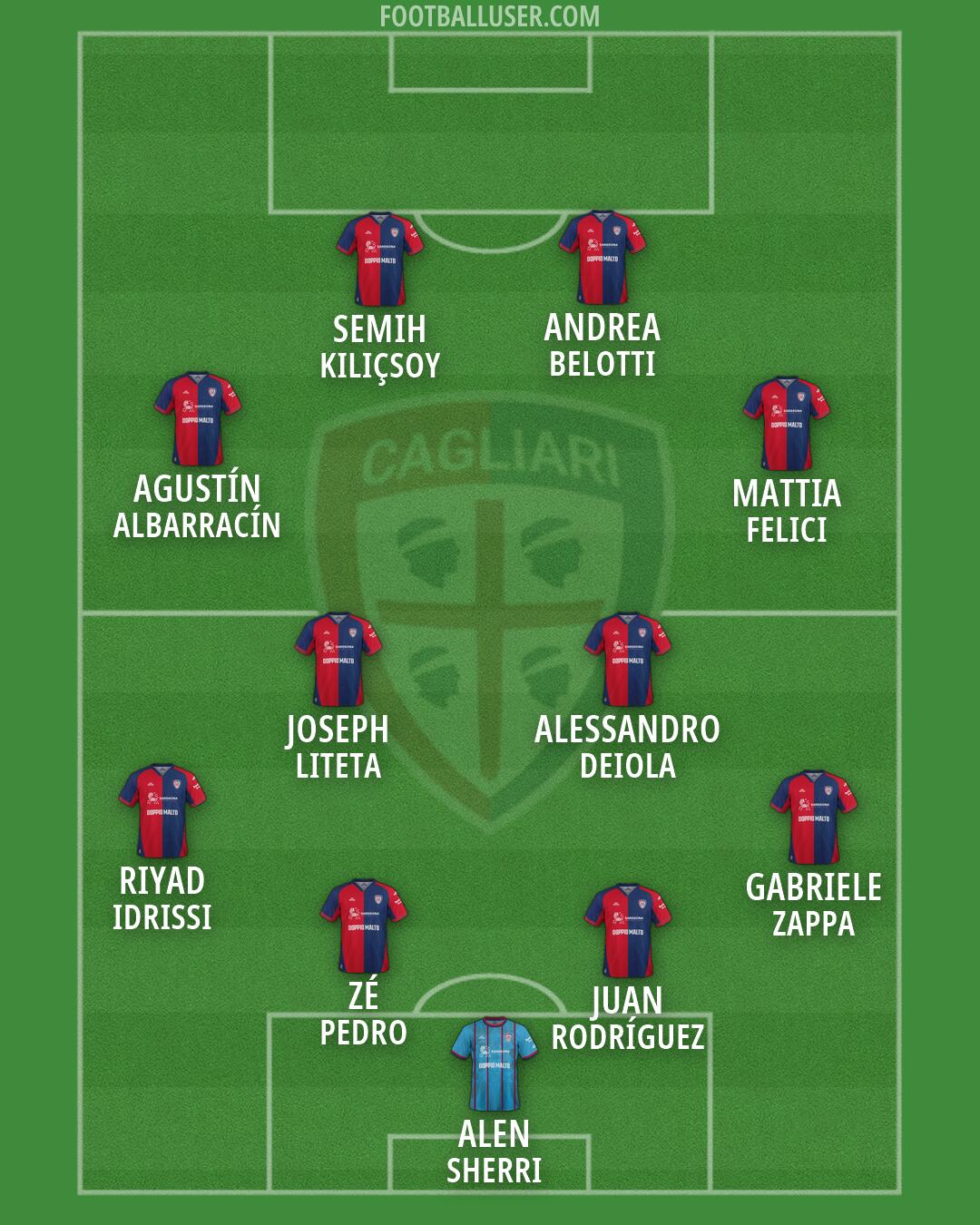 Cagliari Formation 2026