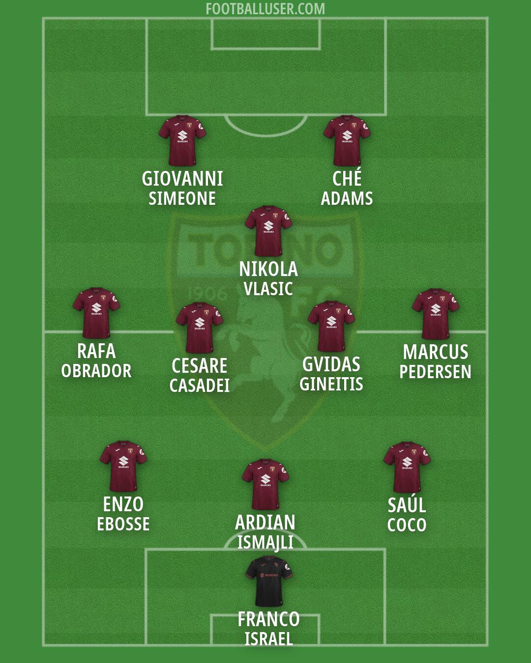 Torino Formation 2026