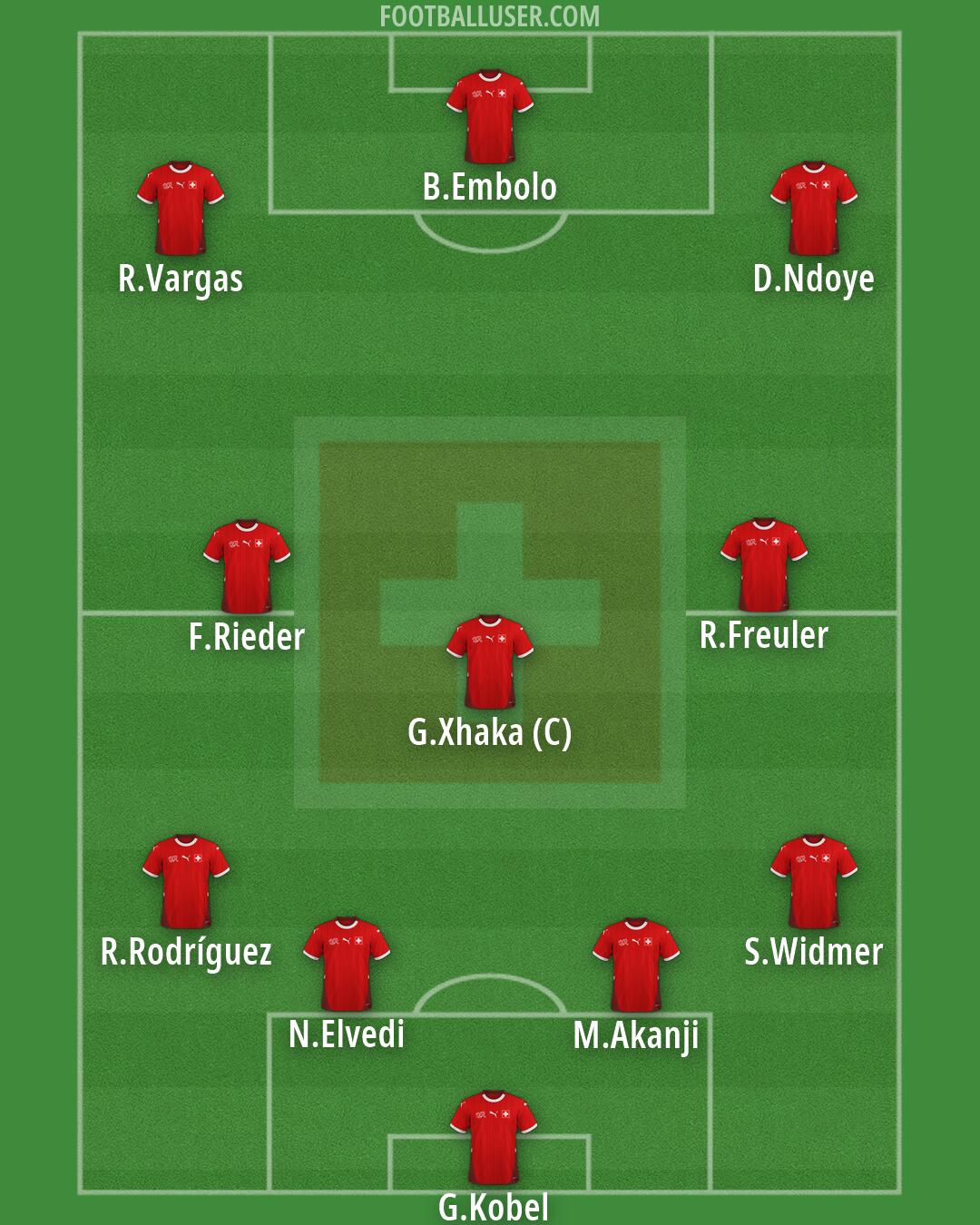 Switzerland Formation 2026