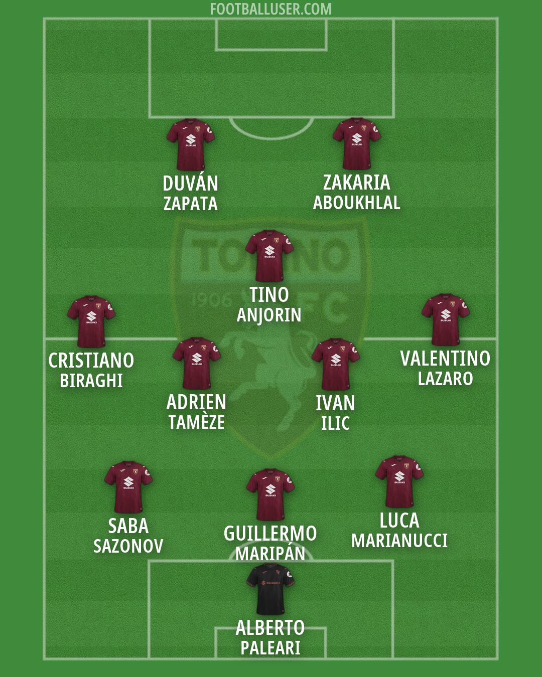 Torino Formation 2026