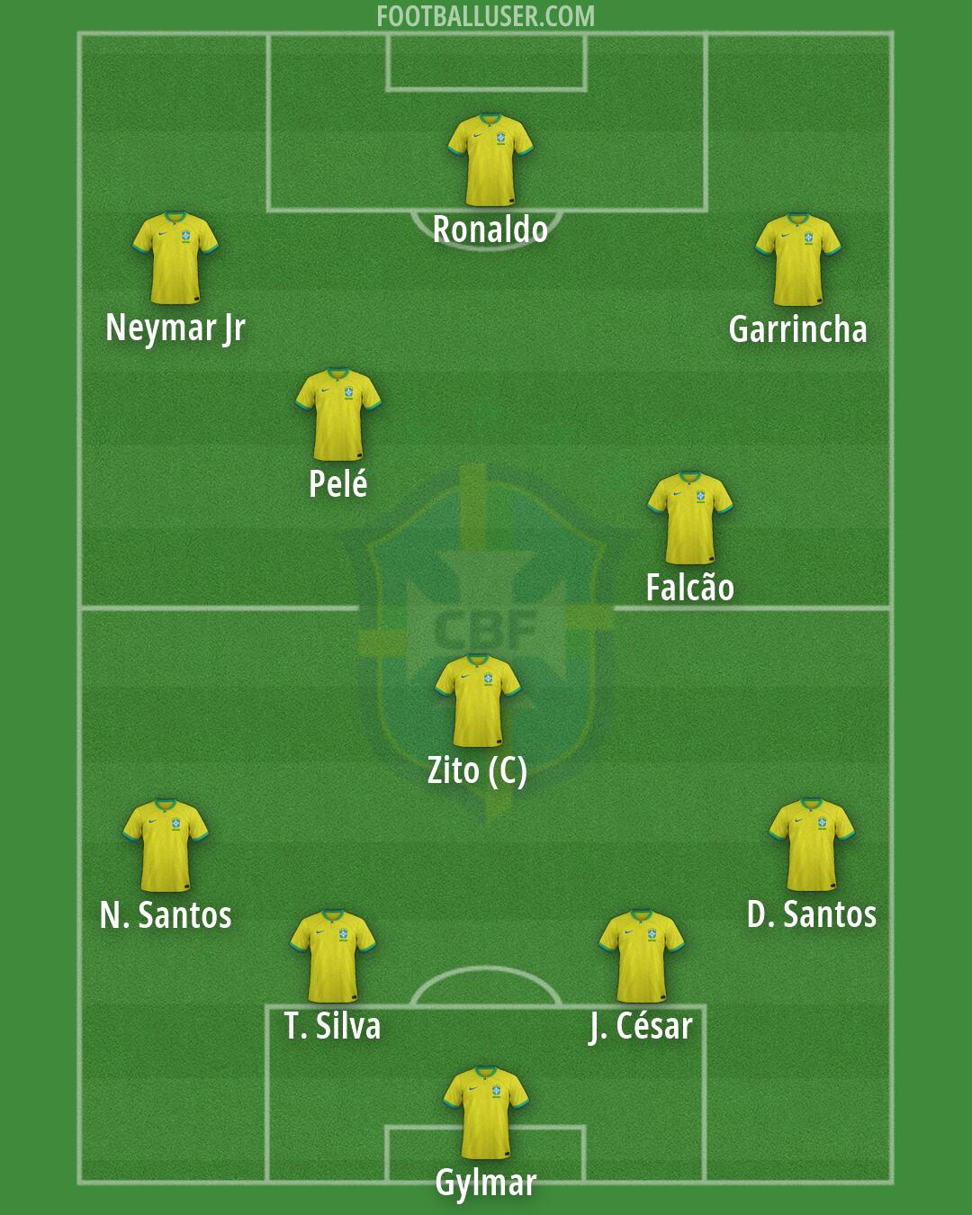 Brazil Formation 2026