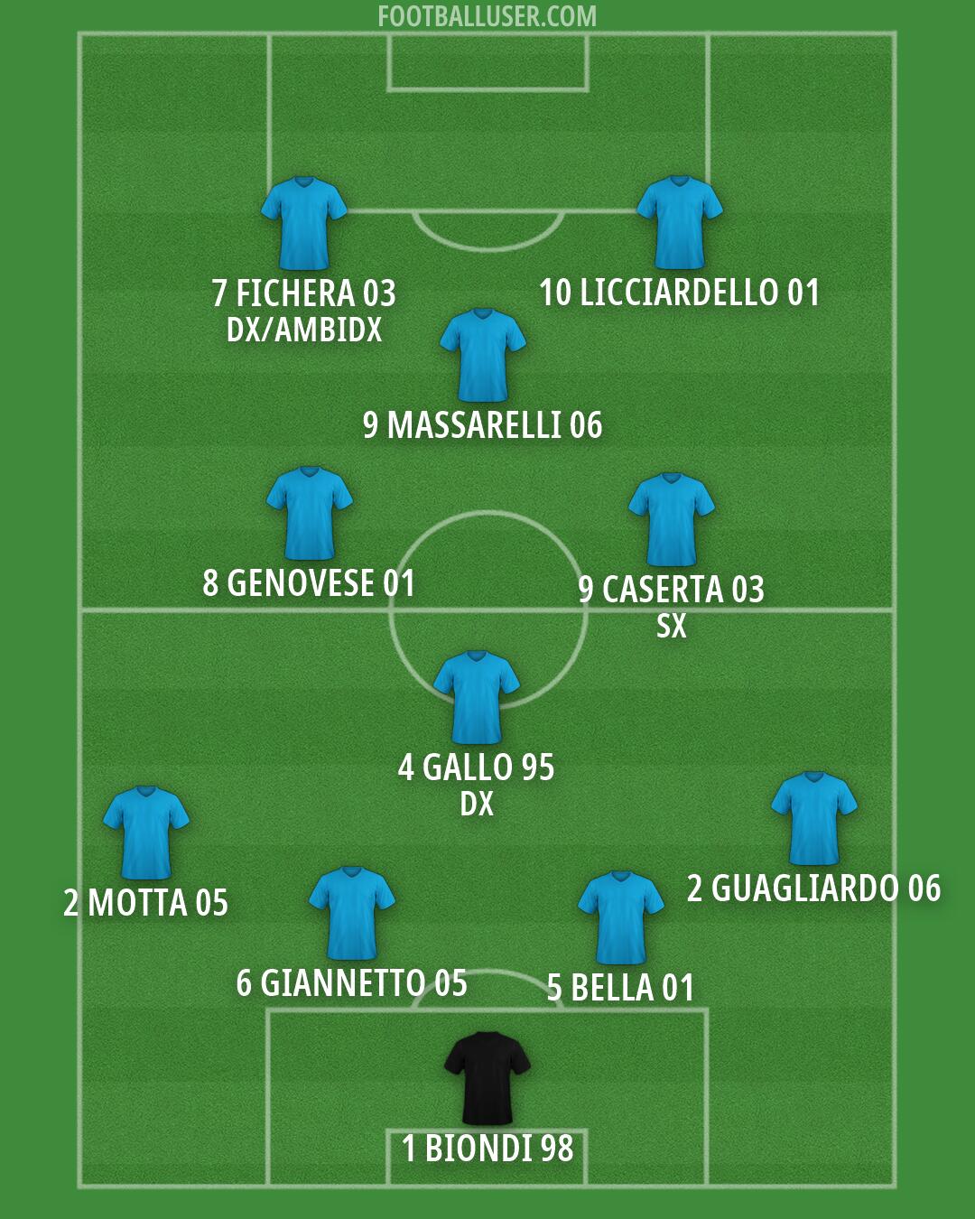 Custom Team Formation 2026