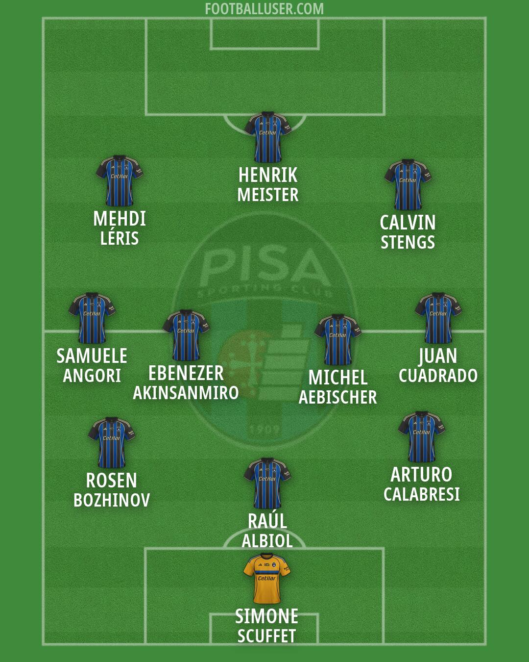 Pisa Formation 2026