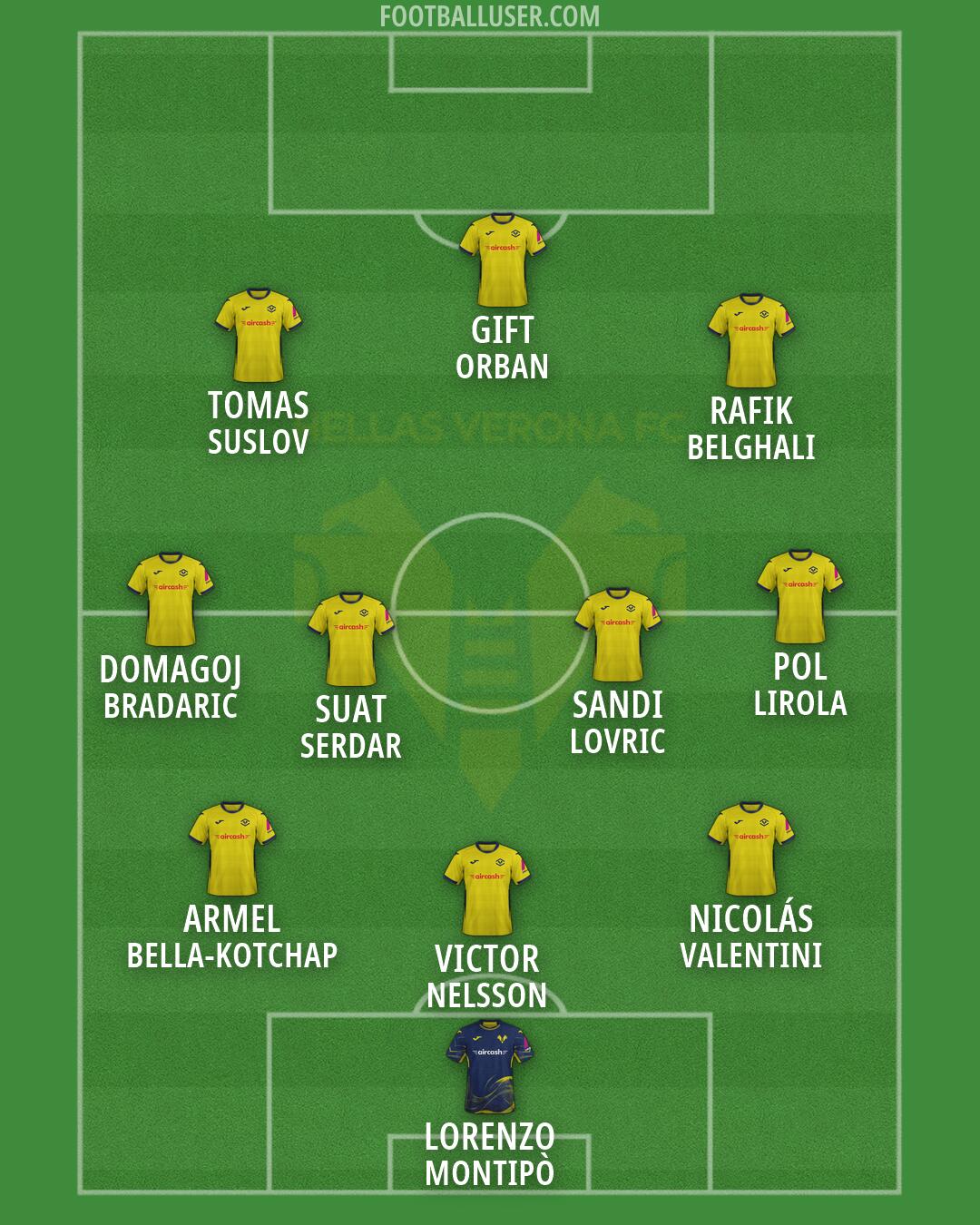 Hellas Verona Formation 2026