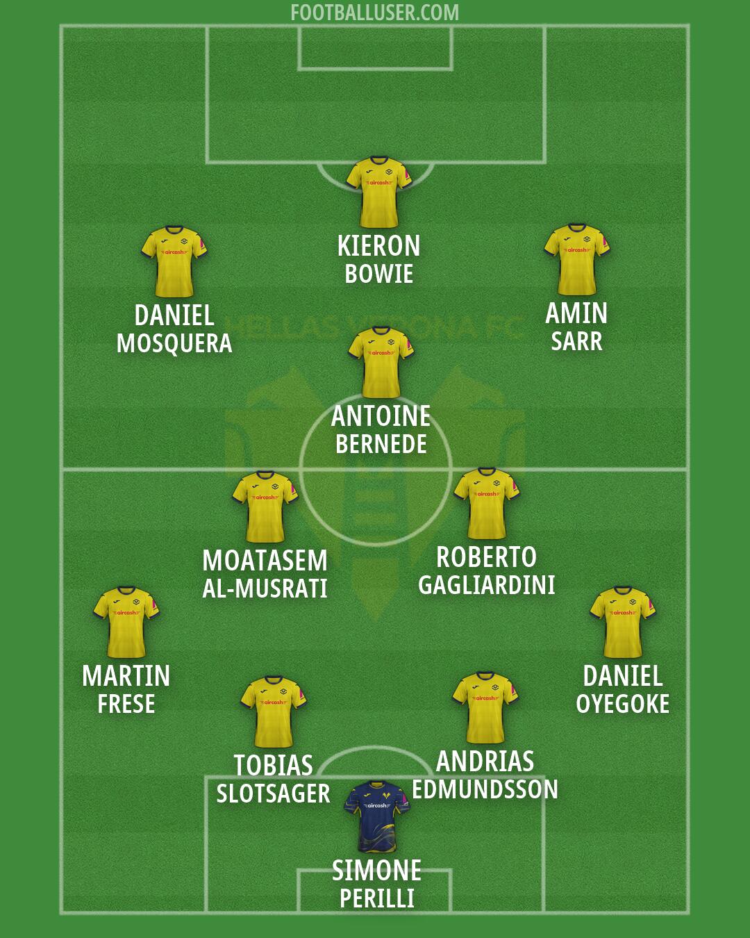 Hellas Verona Formation 2026