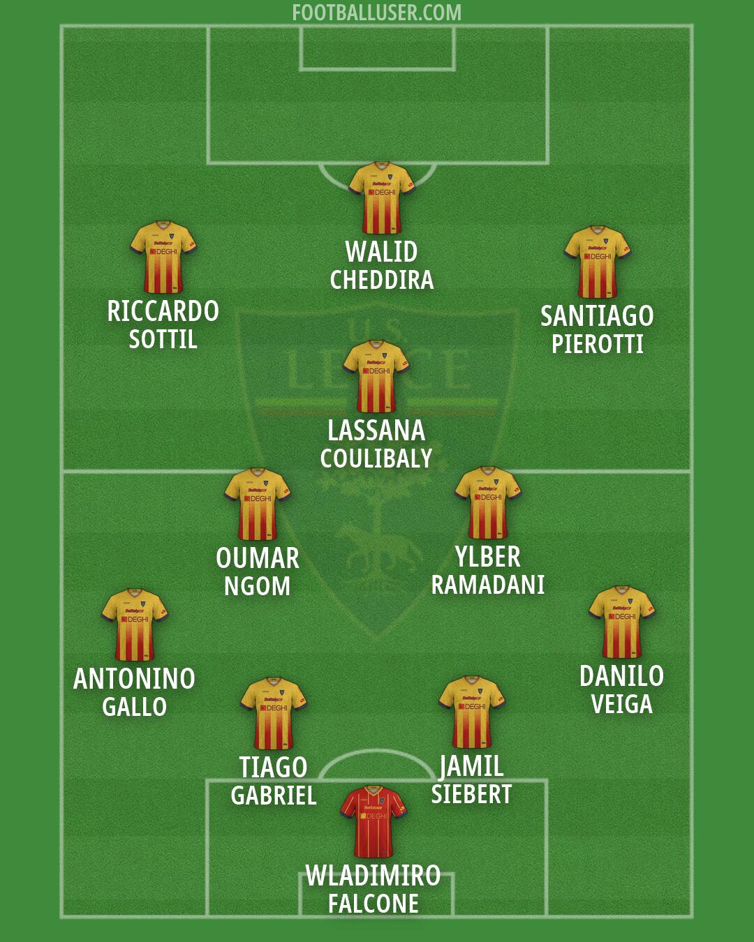 Lecce Formation 2026