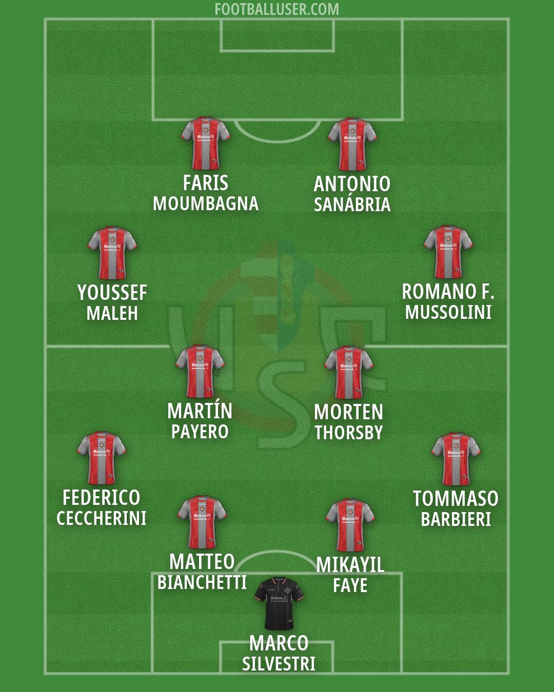 Cremonese Formation 2026