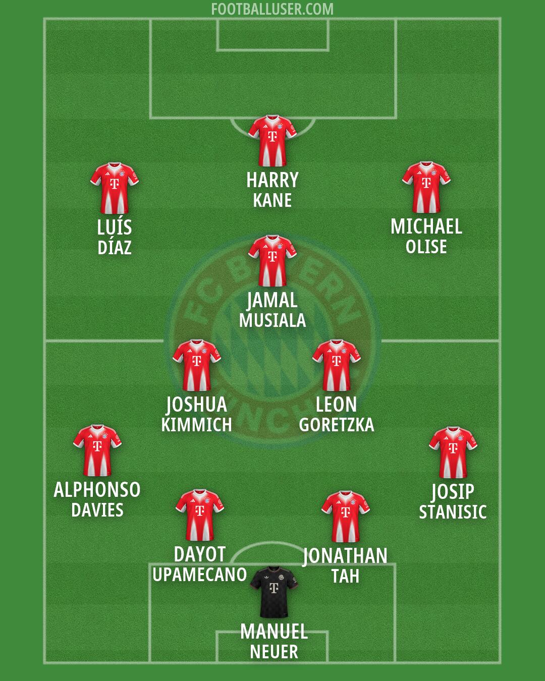 FC Bayern Formation 2026