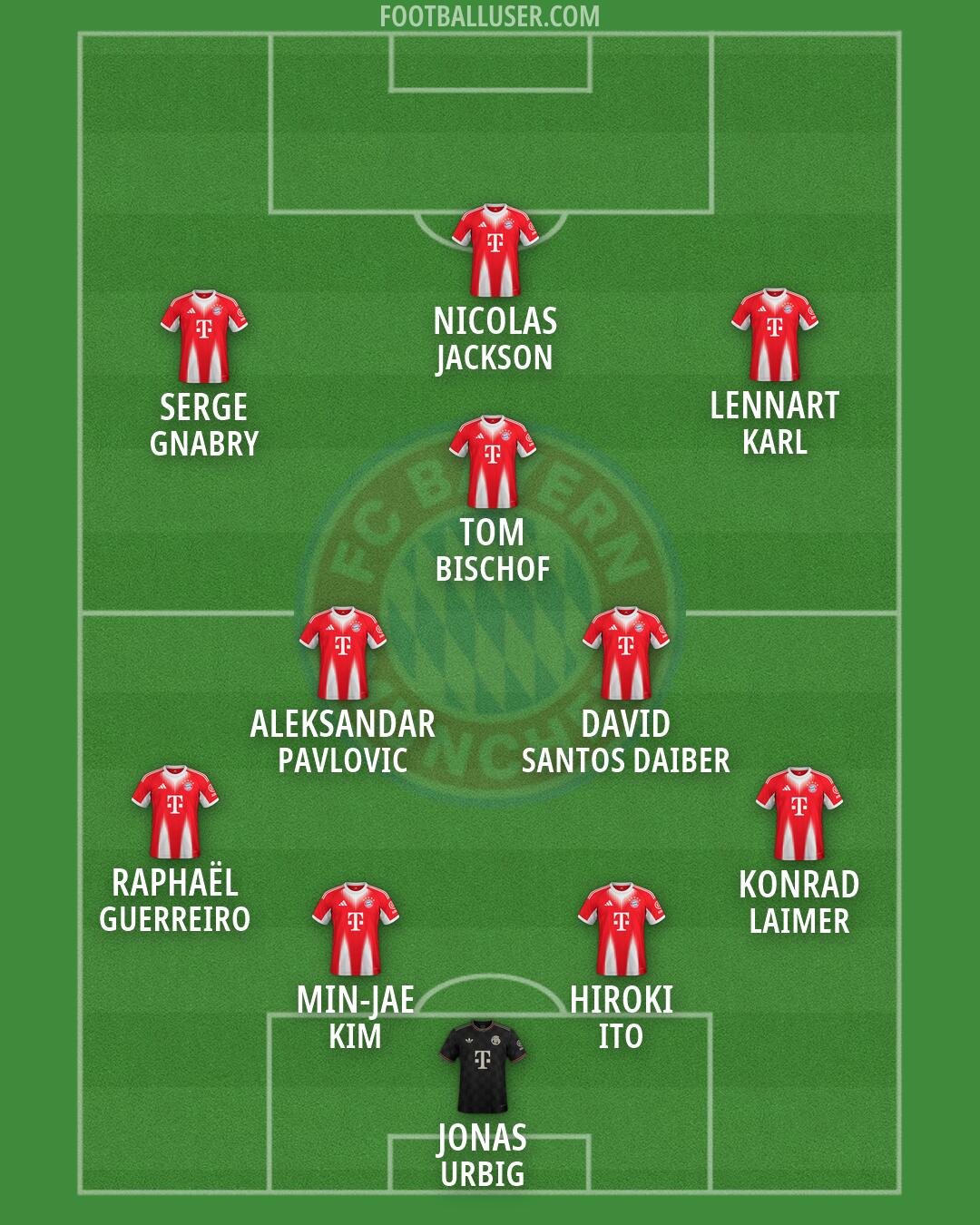 FC Bayern Formation 2026