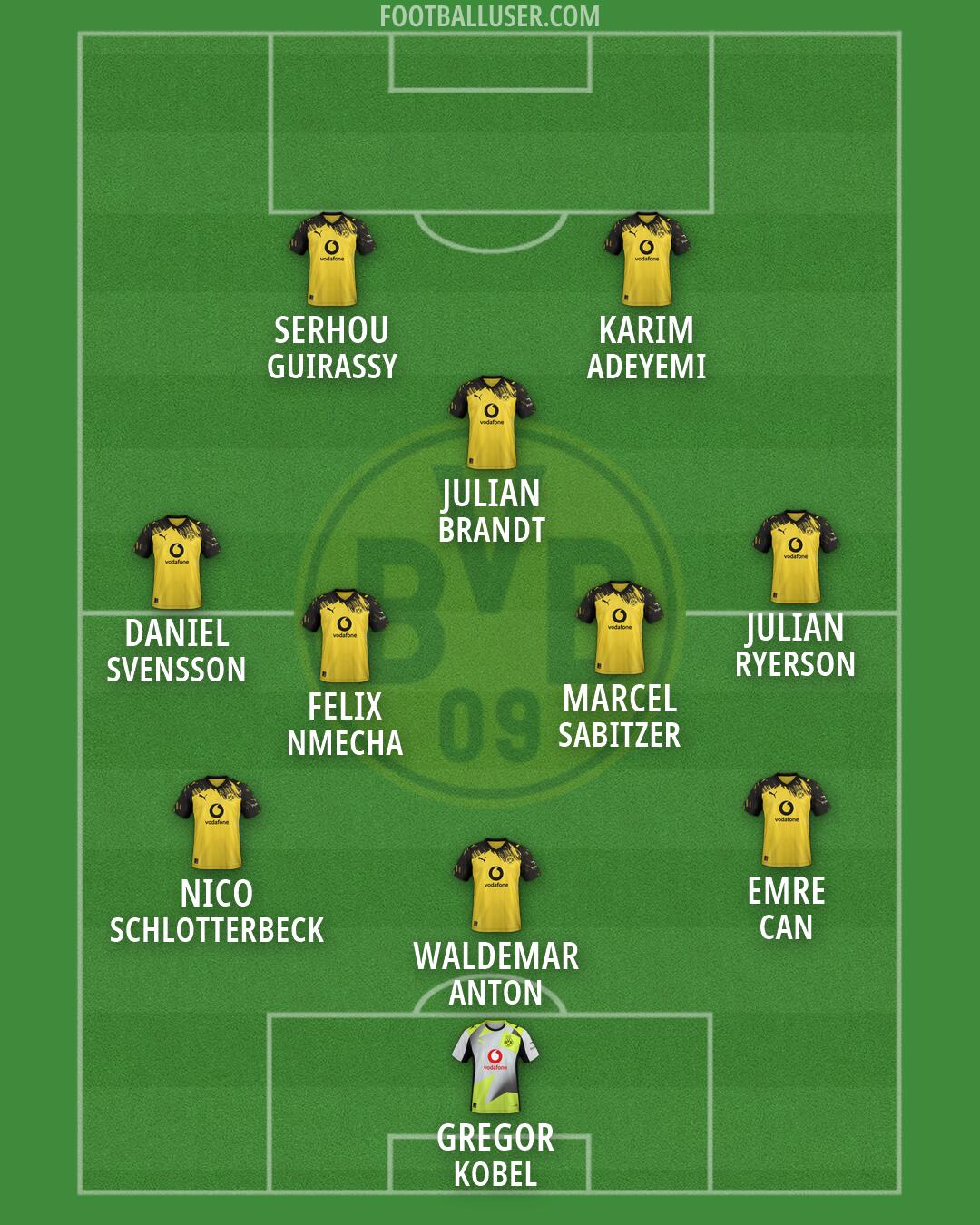 Borussia Dortmund Formation 2026