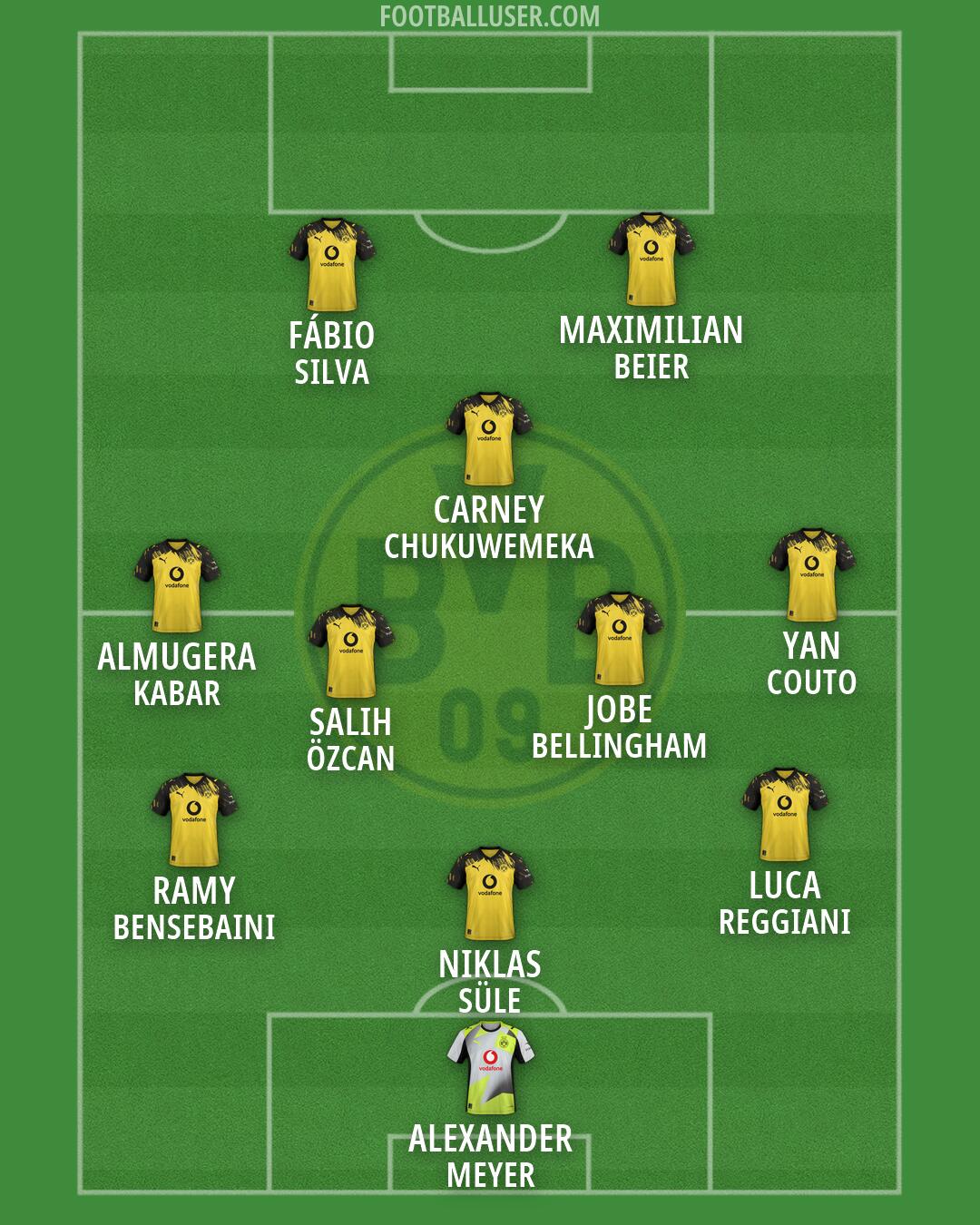Borussia Dortmund Formation 2026