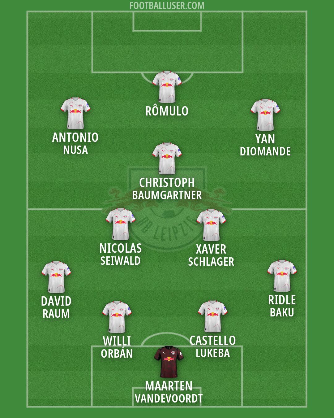 RB Leipzig Formation 2026