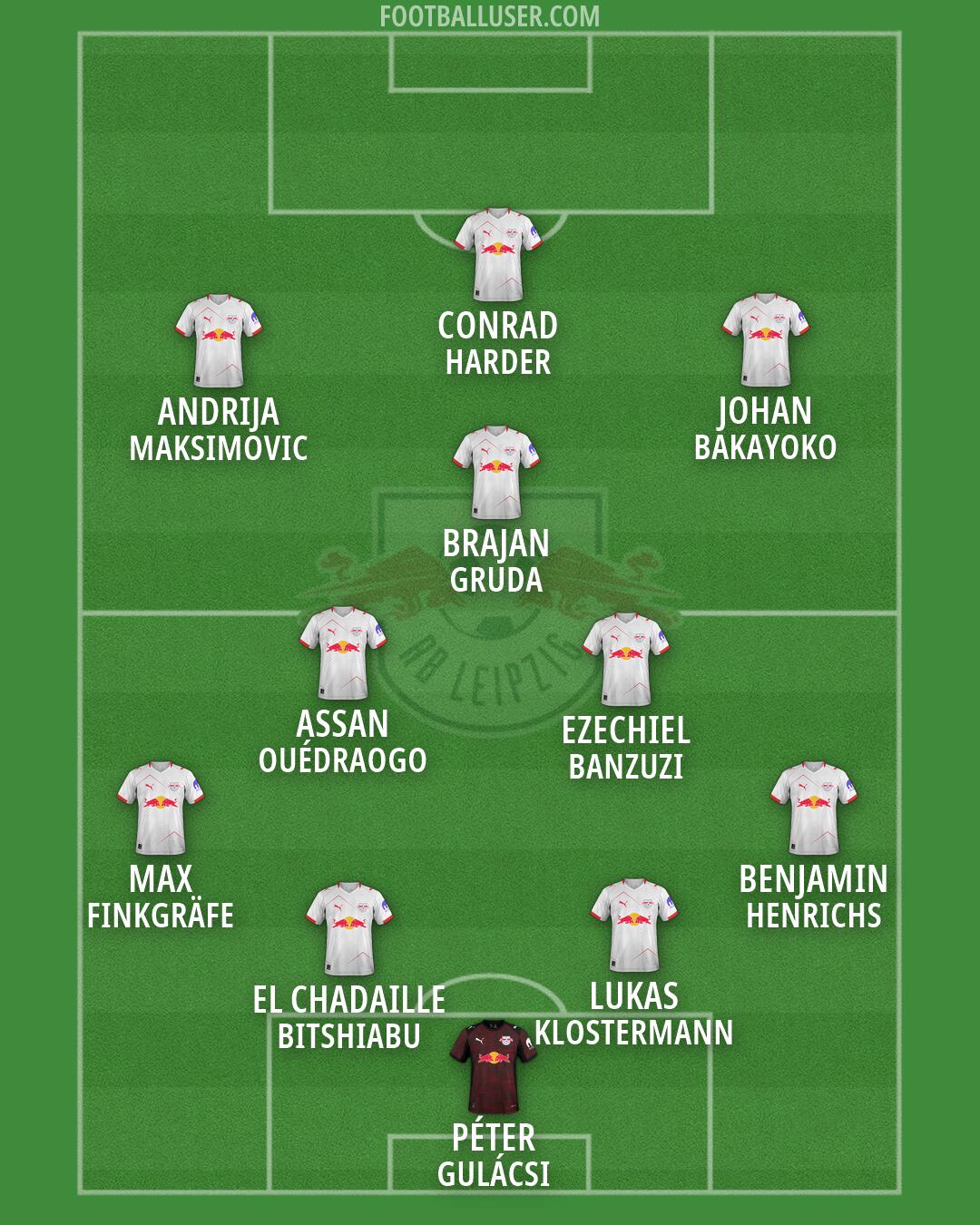 RB Leipzig Formation 2026